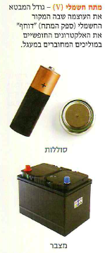 (בספר תמונות:) סוללות, מצבר